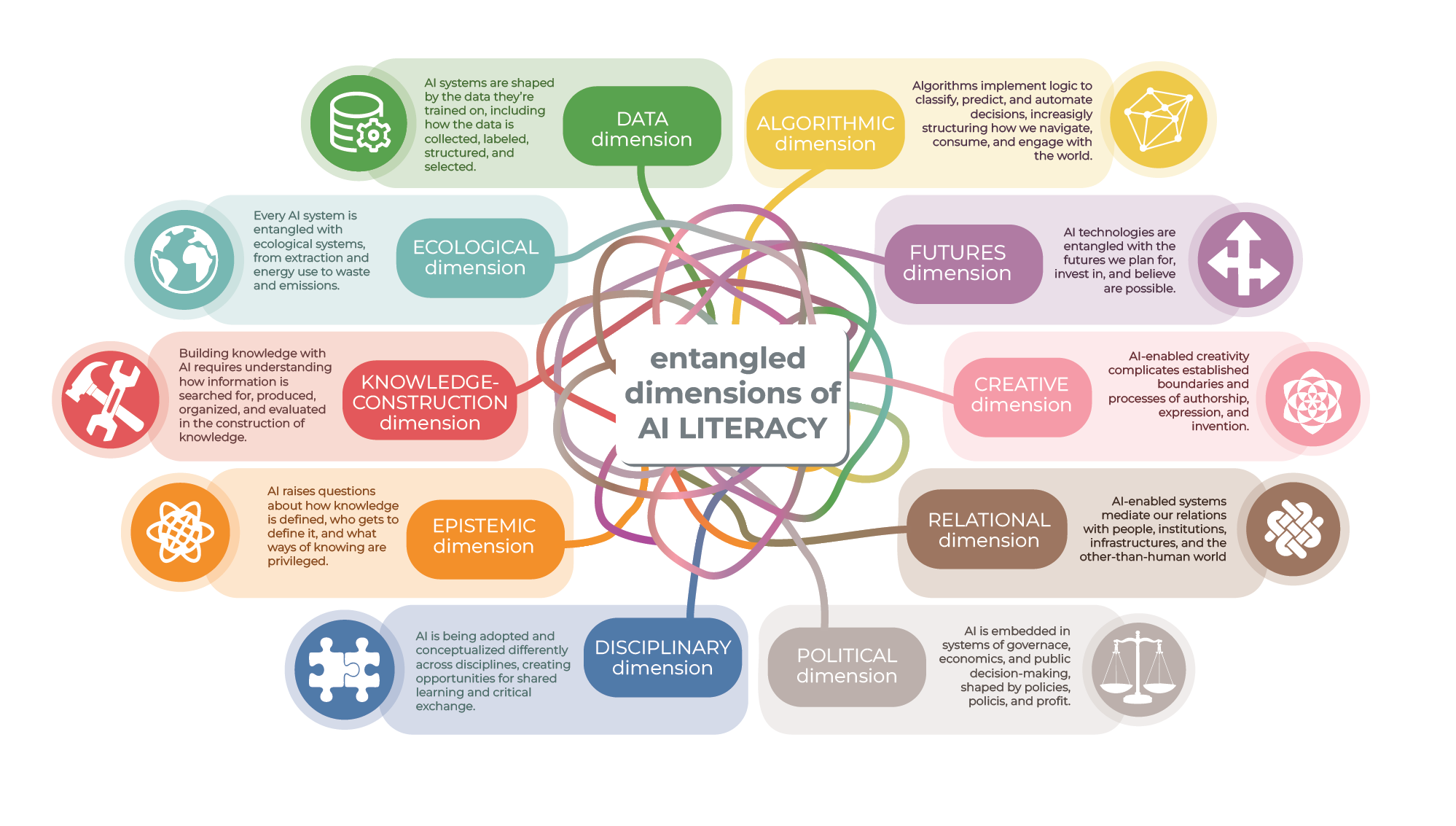 AI Literacy Framework